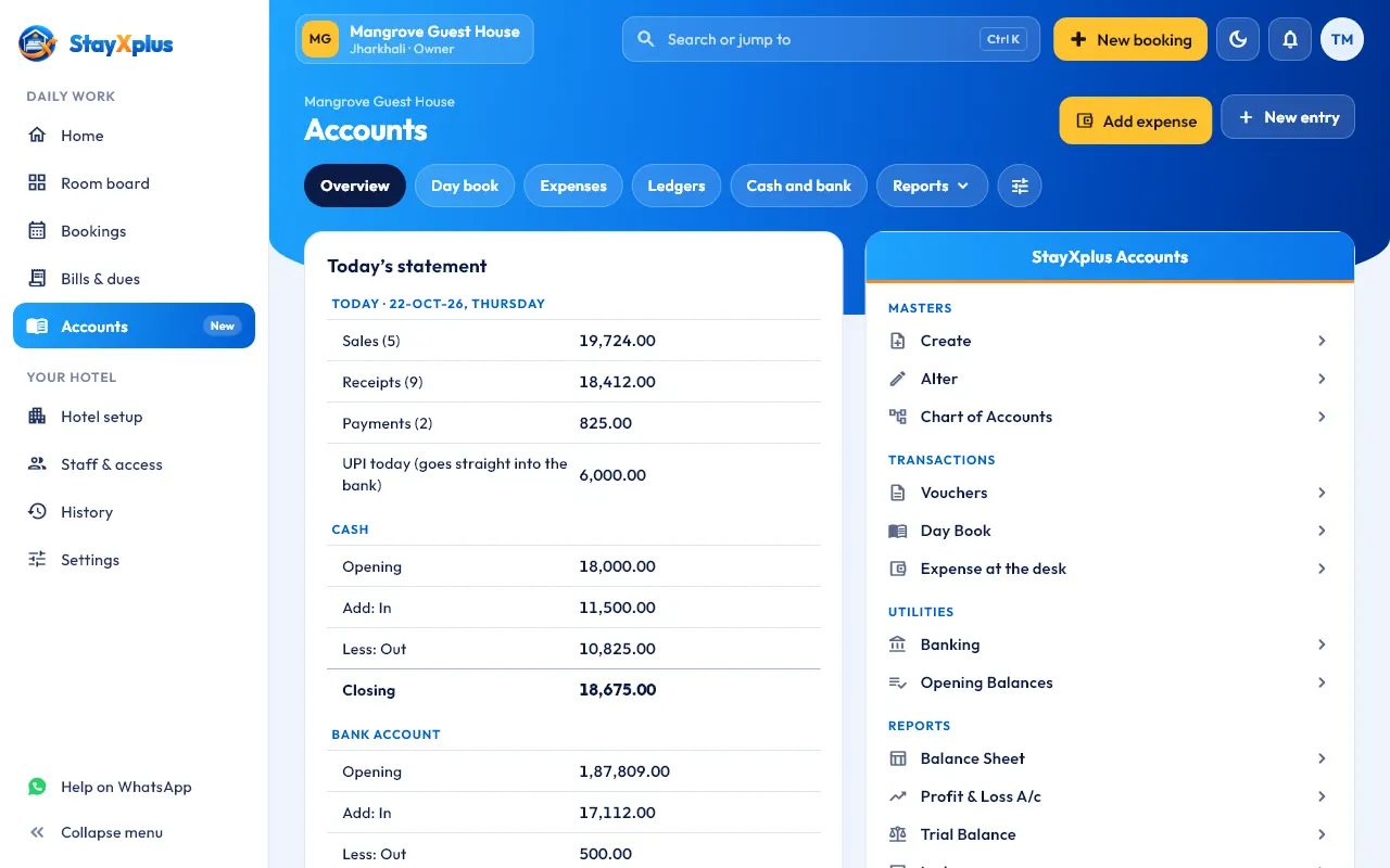 Accounts: today’s statement with sales, receipts and payments, cash and bank, and the books on the right