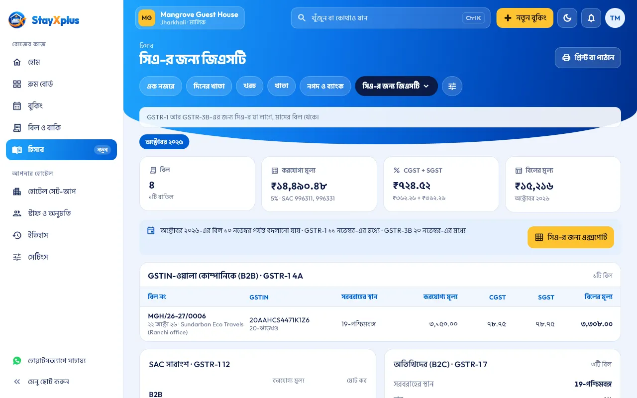 সিএ-র জন্য জিএসটি: মাসের বিল, করযোগ্য টাকা, CGST আর SGST, সিএ-র জন্য ফাইলের বোতাম